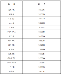 最新提示！51个陆路口岸城市的来石人员注意！