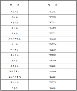 致全体市民的一封信