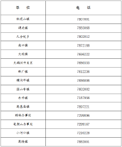 石首市新冠肺炎防控指挥部健康提示