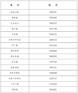 石首市新冠肺炎防控指挥部发布重要提示！