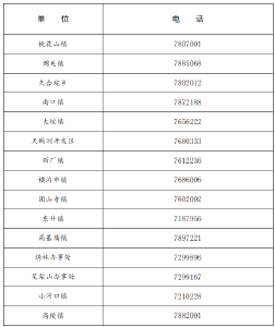 石首市新冠肺炎防控指挥部健康提示