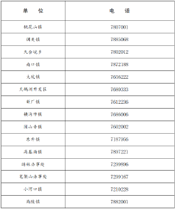 石首市新冠肺炎防控指挥部健康提示