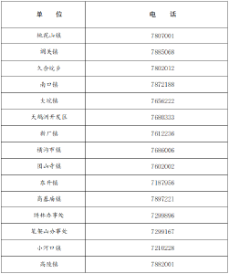 石首市新冠肺炎防控指挥部健康提示