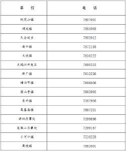 石首市新冠肺炎防控指挥部健康提示