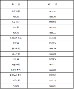 石首市新冠肺炎防控指挥部健康提示