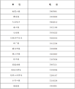 石首市新冠肺炎防控指挥部健康提示