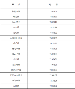 石首市新冠肺炎防控指挥部健康提示