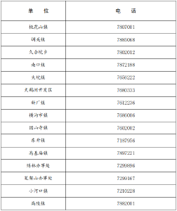 石首市新冠肺炎防控指挥部健康提示