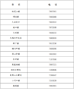 石首市新冠肺炎防控指挥部健康提示