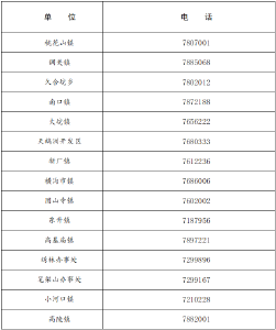 石首市新冠肺炎防控指挥部健康提示