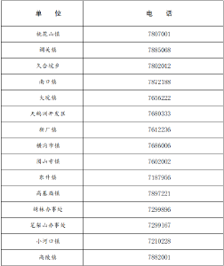 石首市新冠肺炎防控指挥部健康提示