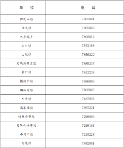 石首市新冠肺炎防控指挥部健康提示