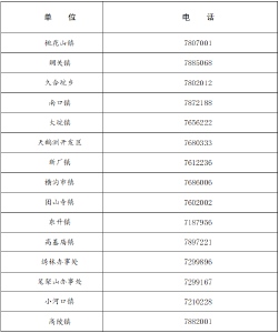 石首市新冠肺炎防控指挥部健康提示