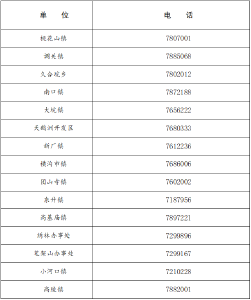 石首市新冠肺炎防控指挥部健康提示