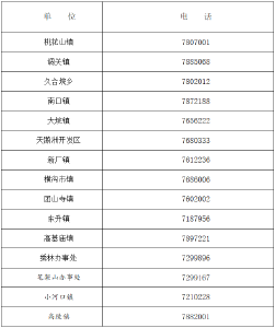 石首市新冠肺炎防控指挥部健康提示