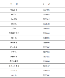 石首市新冠肺炎防控指挥部健康提示