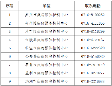 荆州疾控紧急提示：这些地方来荆返荆人员请申报