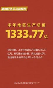 一组数字海报！带你速览“荆州经济成绩单”