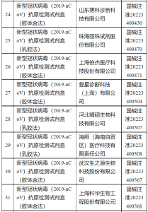 最新！抗原在这个时候测比较准→