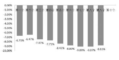 油价即将调整！