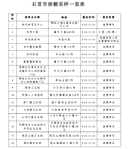 关于优化调整核酸采样点的公告