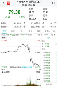 国际油价全线下跌！