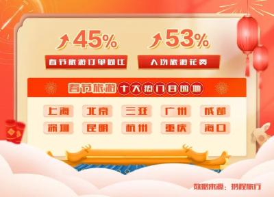 预订火爆！为期40天，即将启动→