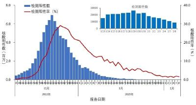 中疾控最新通报！