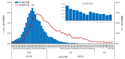 最新通报！新增1例重点关注新冠变异株