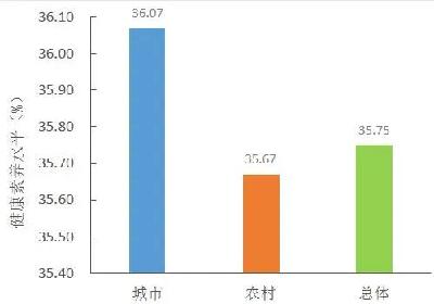 荆州最新发布，与你的健康有关！