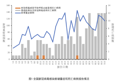 中疾控最新通报