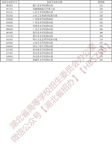 事关高考录取！省招办最新发布