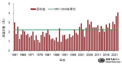 今年夏天有多热？最新预报来了