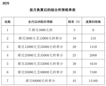 好消息！事关年终奖→