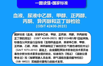 事关酒驾！最新标准即将实施