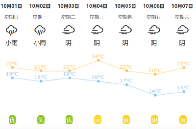 天气提醒  