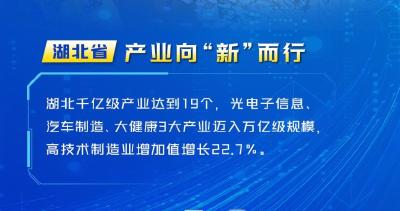 向总书记报告·联名海报 | 中部六省合力挺起“硬脊梁”