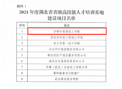 喜讯！洪湖市高级技工学校获批省级高技能人才培训基地建设项目