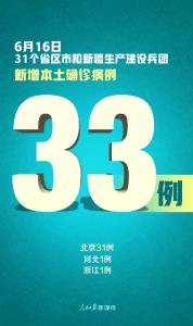 严控！新增确诊44例，其中北京31例