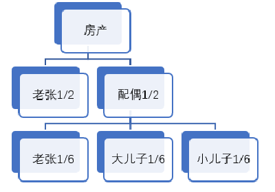 重要提醒！这5种财产不能被继承！亲生子女也不行  