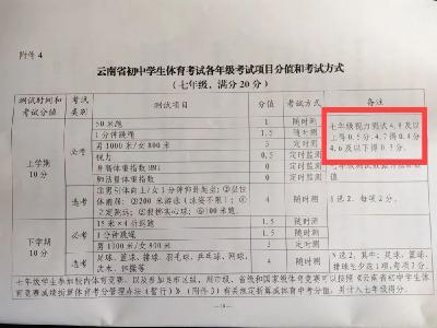 中考体育分值100？这个省拟吃“螃蟹”！