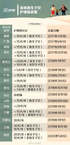 最高20天！这地官宣新增一个假期