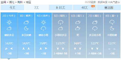 雨过是天晴！荆州最高温或达19℃！