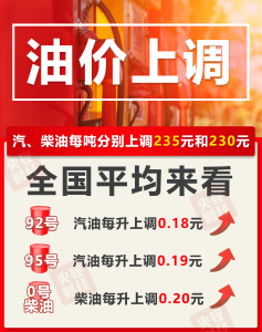 油价，今晚要涨了  