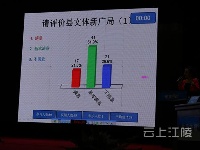 江陵县2016第四场电视问政