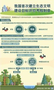 我国首次建立生态文明建设目标评价考核制度 