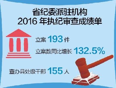 湖北42名派驻纪检组长向省纪委述职述廉