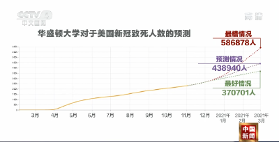 美国医学专家警告美医疗系统将面临崩溃