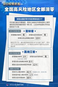 全国高风险地区全部清零