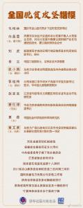 （受权发布）中共中央 国务院关于授予全国脱贫攻坚楷模荣誉称号的决定